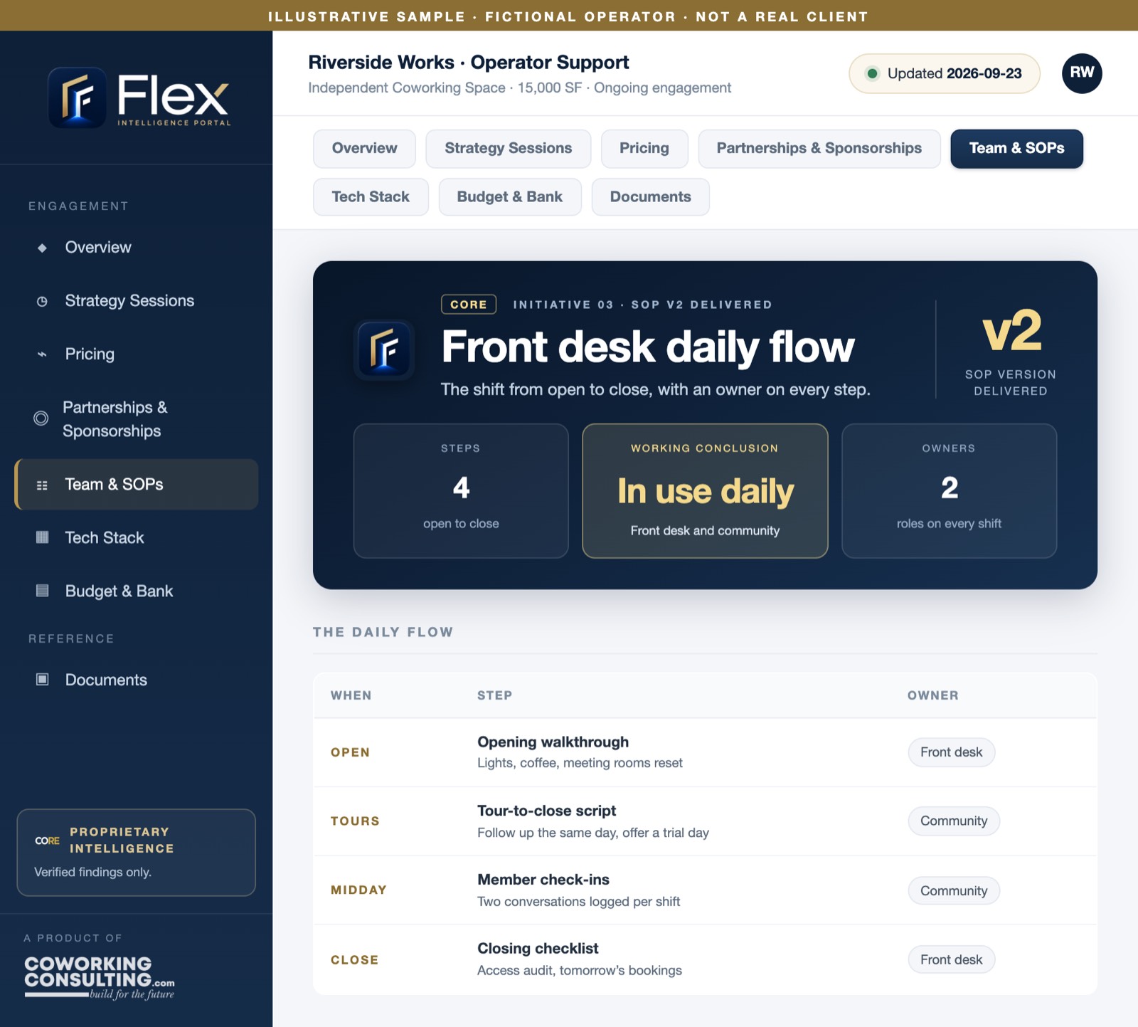 Illustrative portal view: front desk daily flow from open to close, with an owner on every step