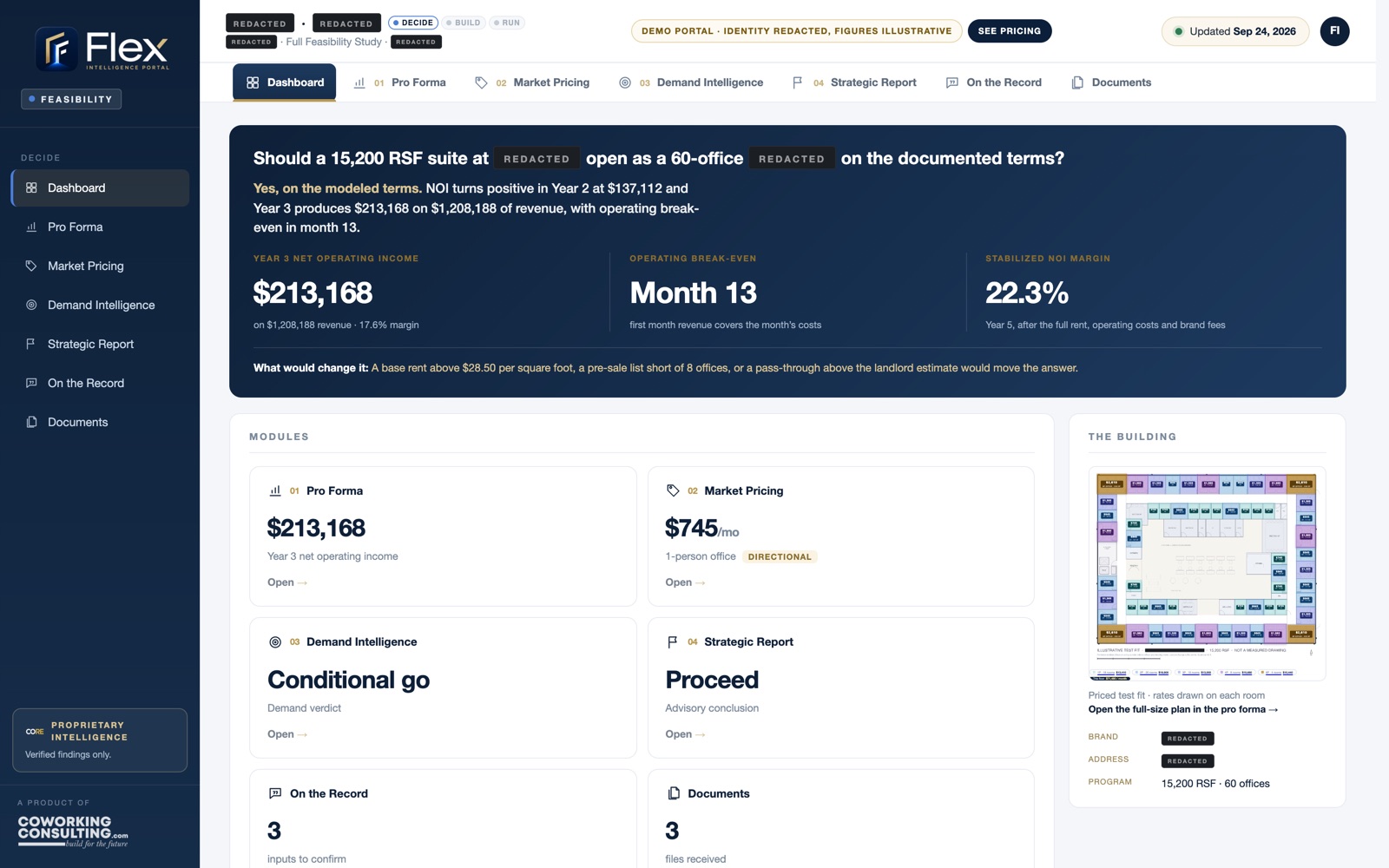The Flex Intelligence Portal dashboard: the answer first, then the pro forma, market pricing, demand intelligence and the strategic report